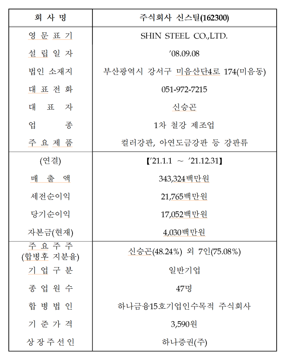 /자료=한국거래소 코스닥시장본부