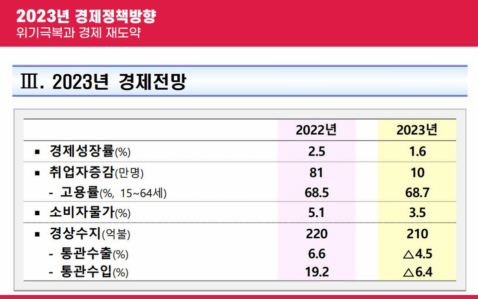 자료1(출처=기획재정부)
