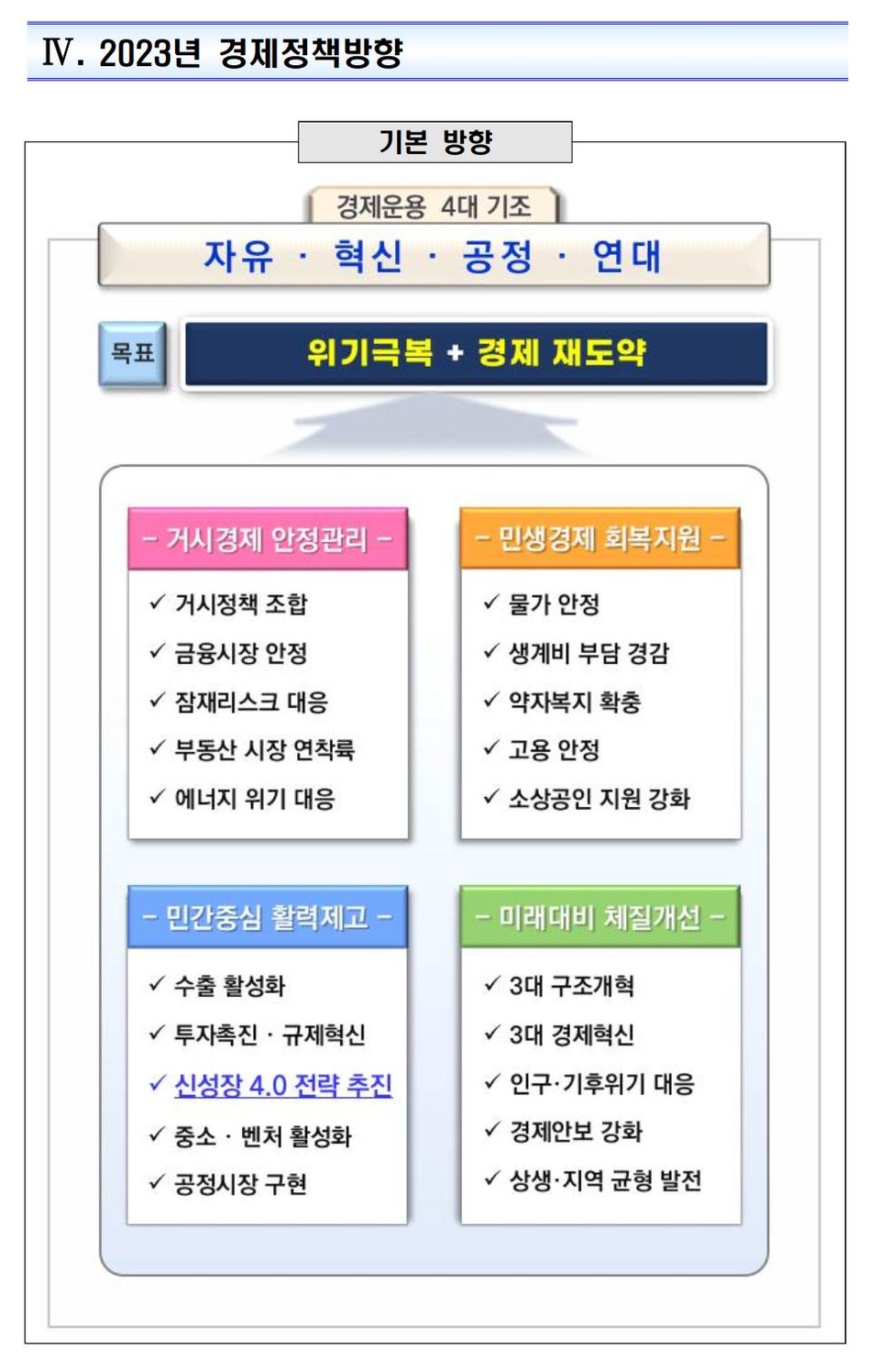 자료2(출처=기획재정부)