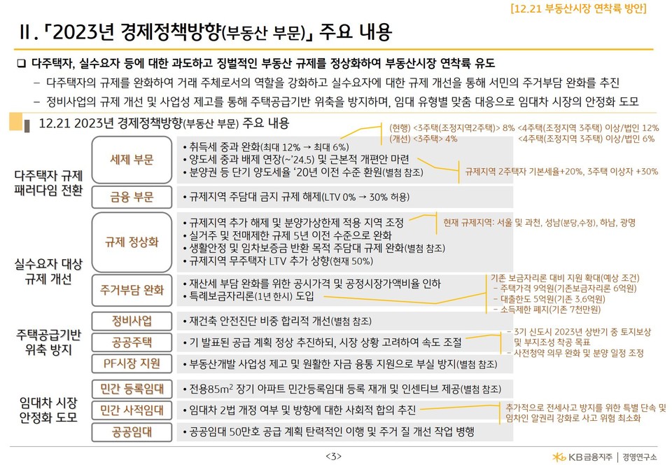 자료3(출처=KB금융지주경영연구소)