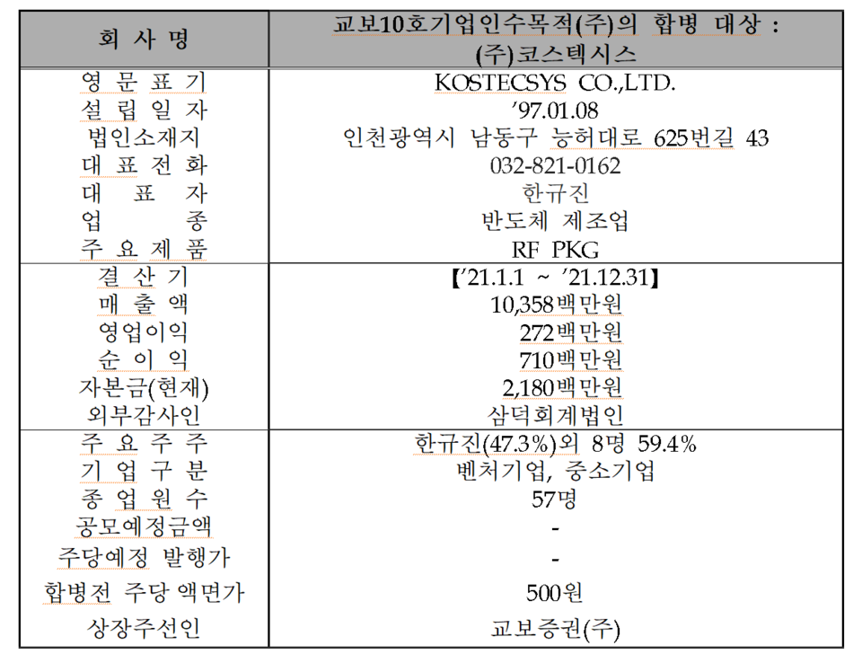 /자료=한국거래소 코스닥시장본부