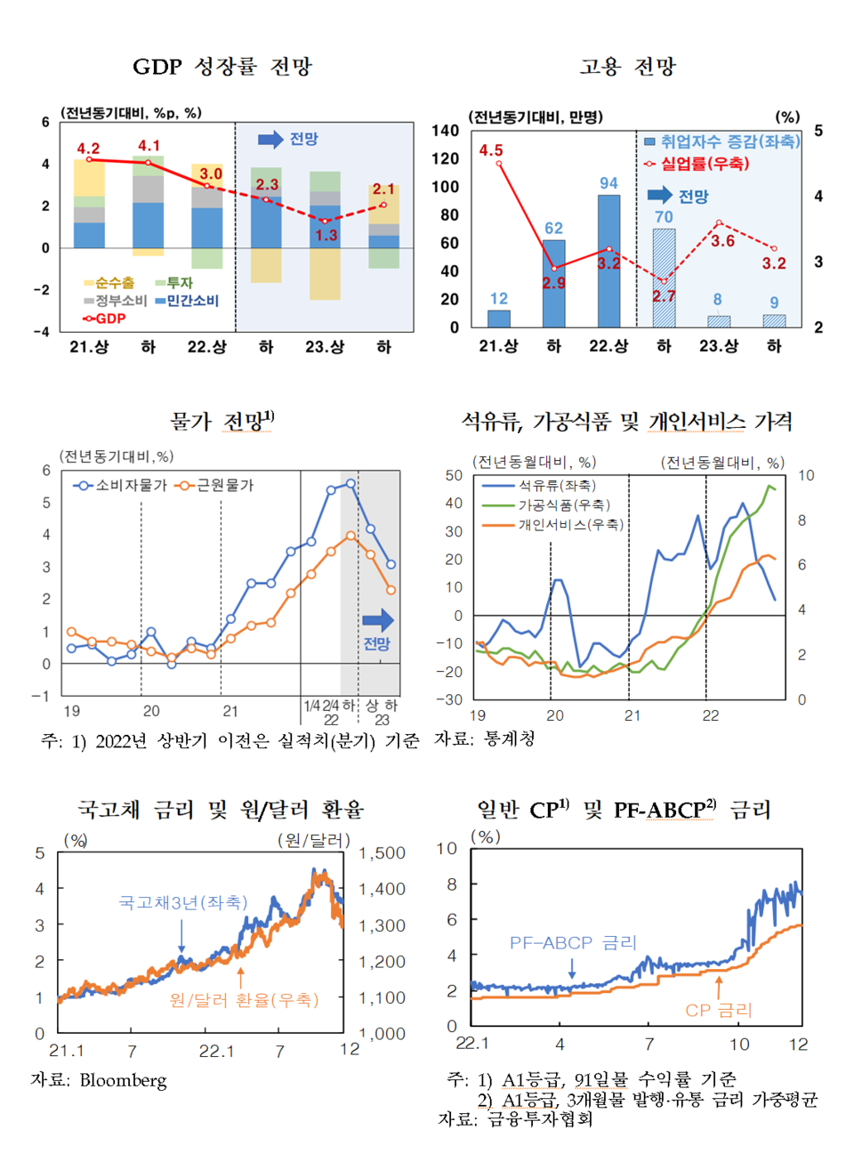 /자료=한국은행