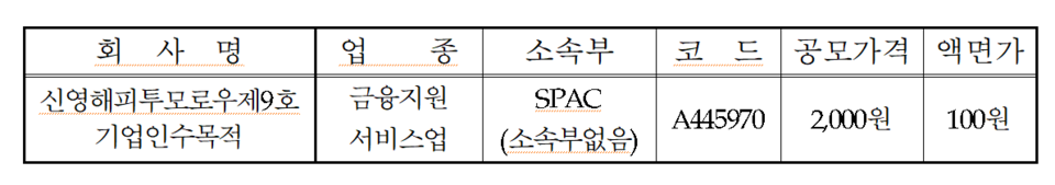 /자료=한국거래소 코스닥시장본부