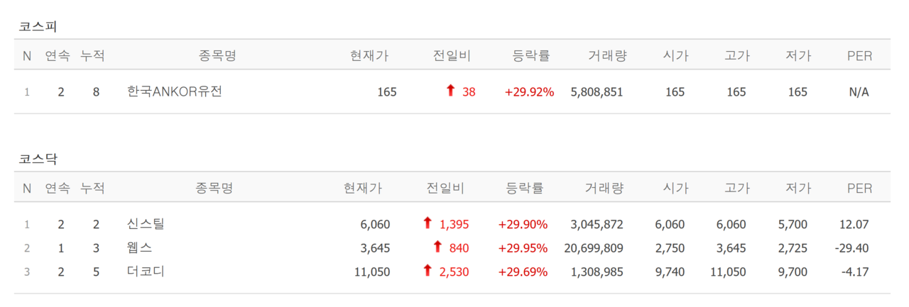 26일 상한가 종목. /자료=네이버 증권정보