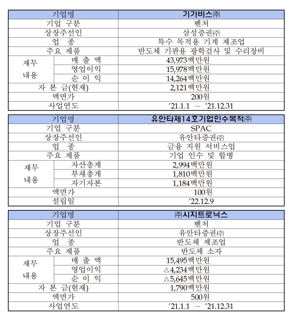 /자료=한국거래소 코스닥시장본부