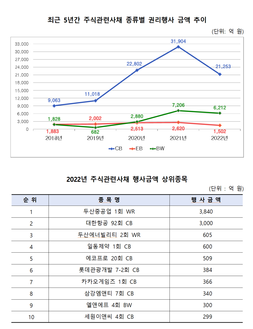 /자료=한국예탁결제원