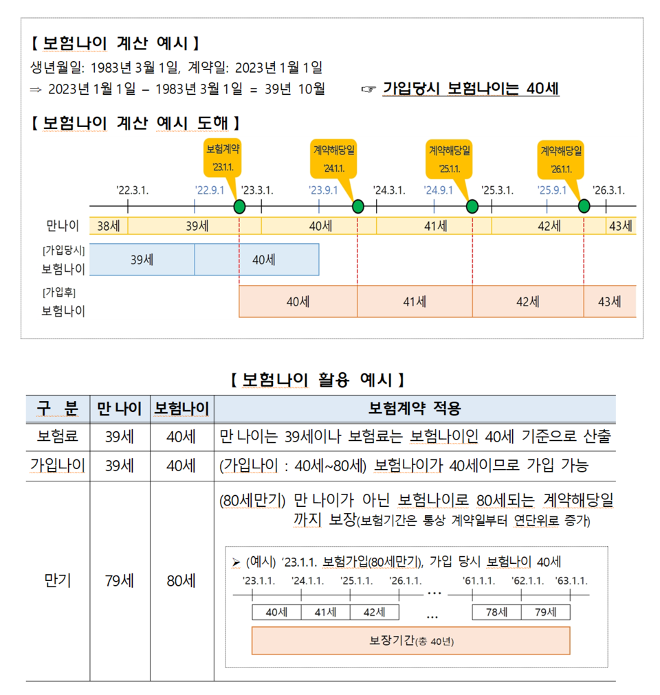 /자료=금융감독원