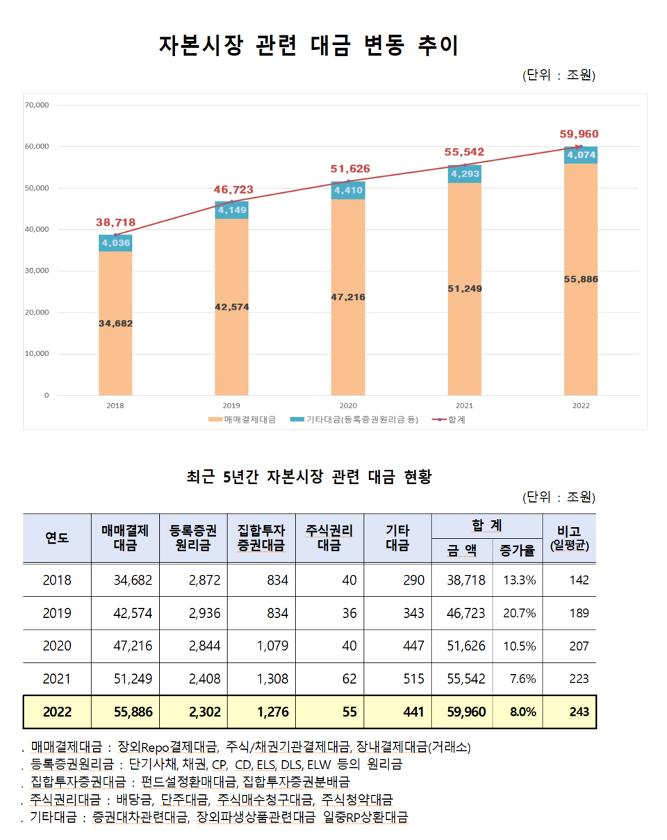 /자료=한국예탁결제원