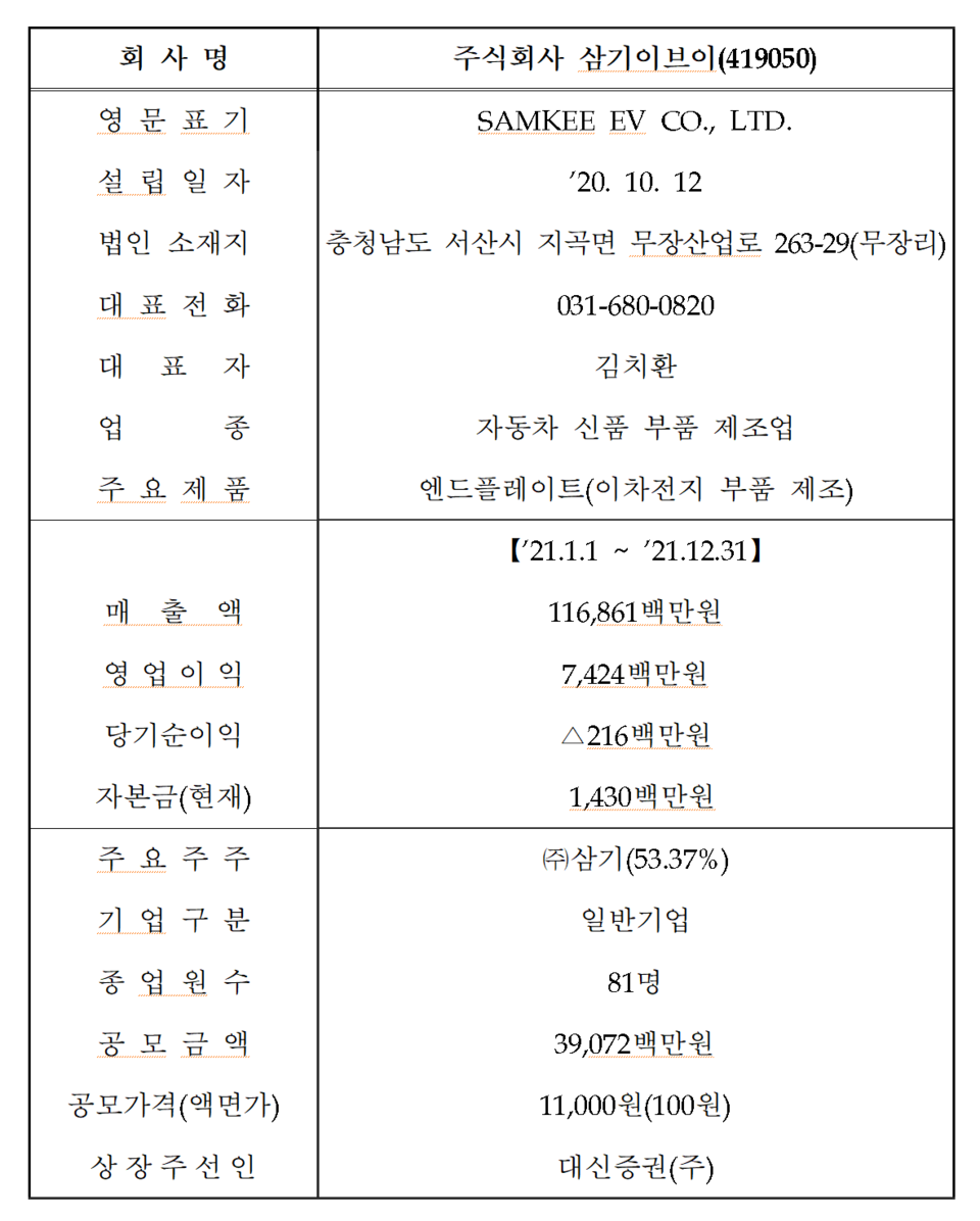 /자료=한국거래소 코스닥시장본부