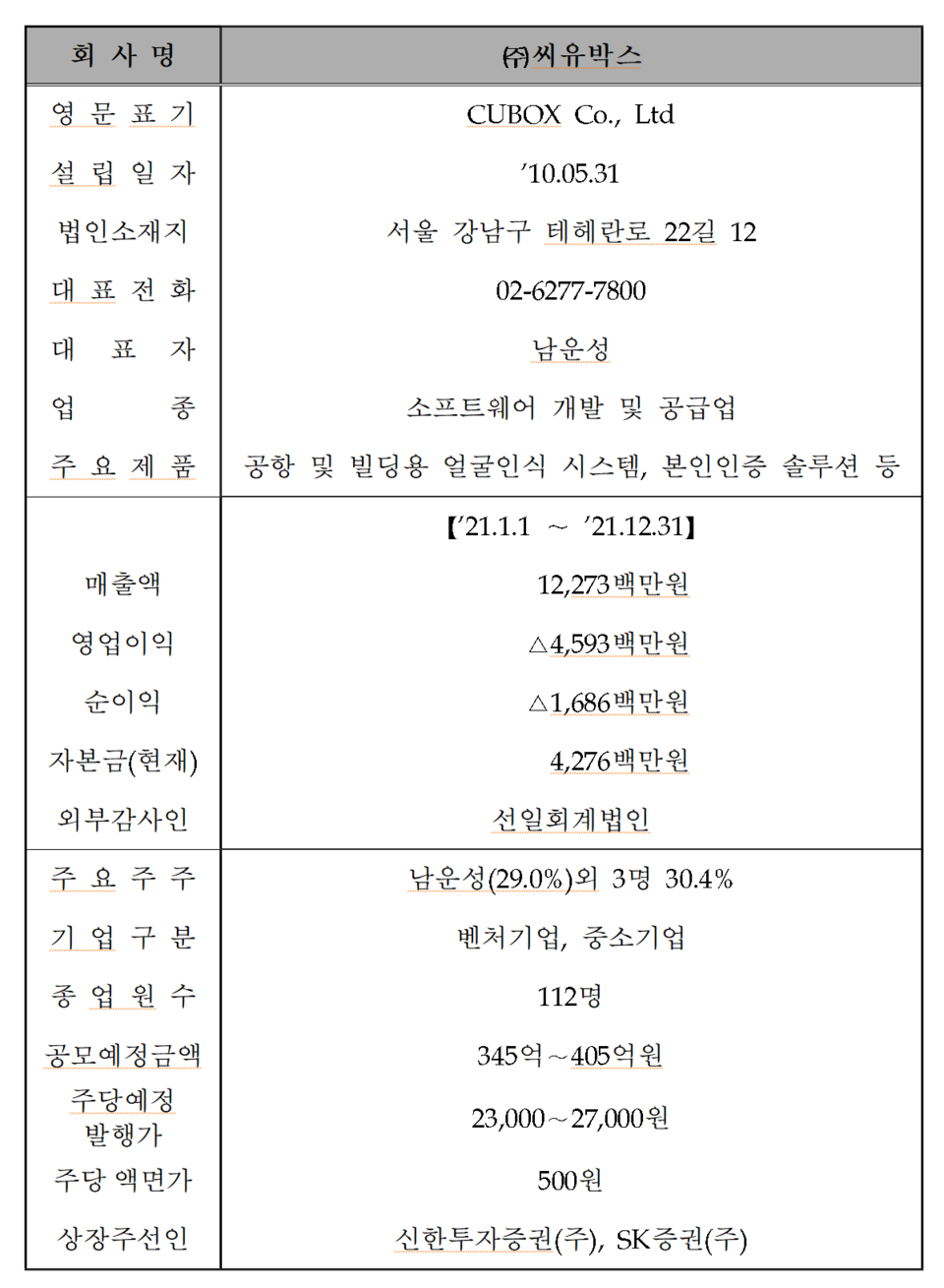 /자료=한국거래소 코스닥시장본부
