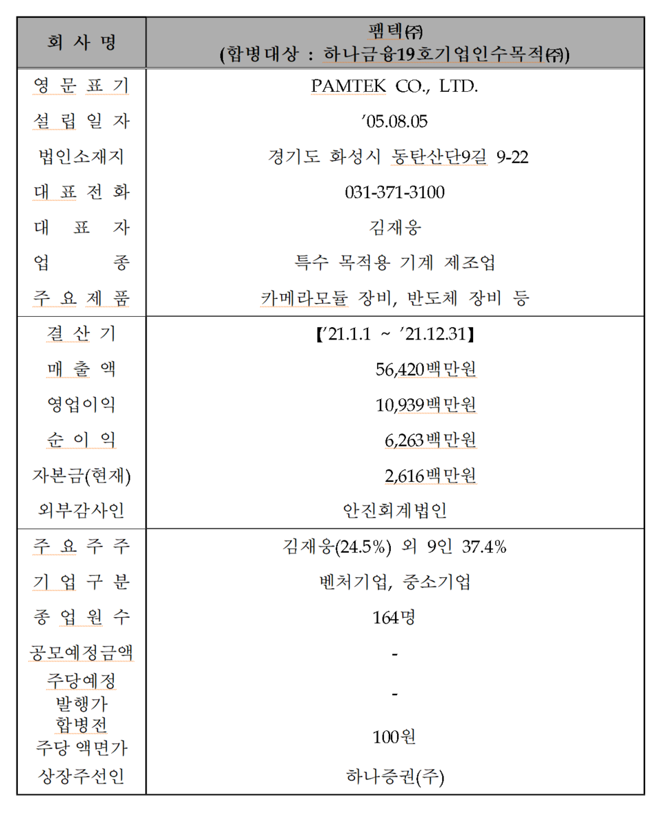 /자료=한국거래소 코스닥시장본부