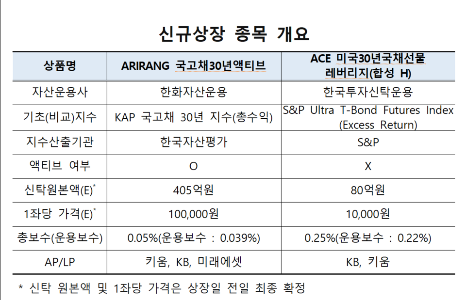 /자료=한국거래소 유가증권시장본부