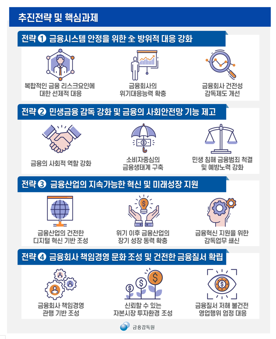 금융감독원은 올해 업무계획을 통해 금융지주와 은행의 지배구조 구축에 대한 점검에 나선다고 밝혔다. /자료=금융감독원