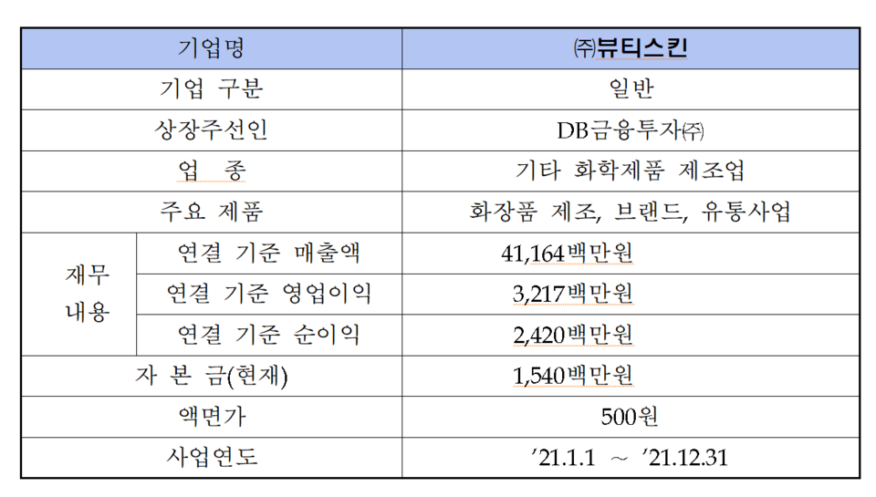 /자료=한국거래소 코스닥시장본부