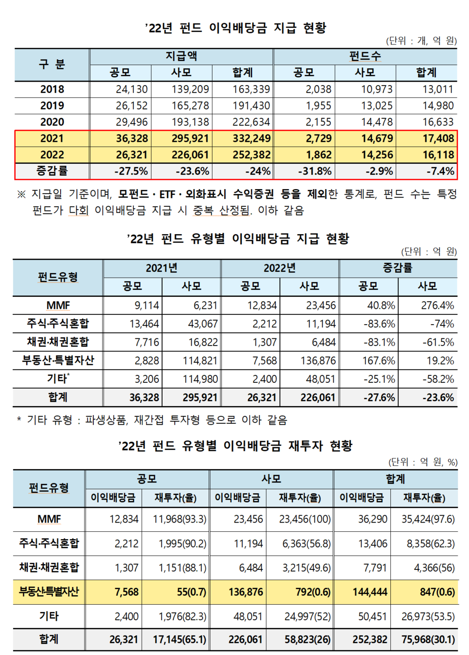 /자료=한국예탁결제원