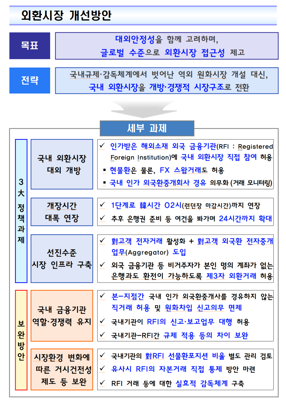 정부는 올해 3분기 외국환거래법 개정안을 국회에 제출하고, 내년 초 시범 운영한다는 계획이다. /자료=한국은행