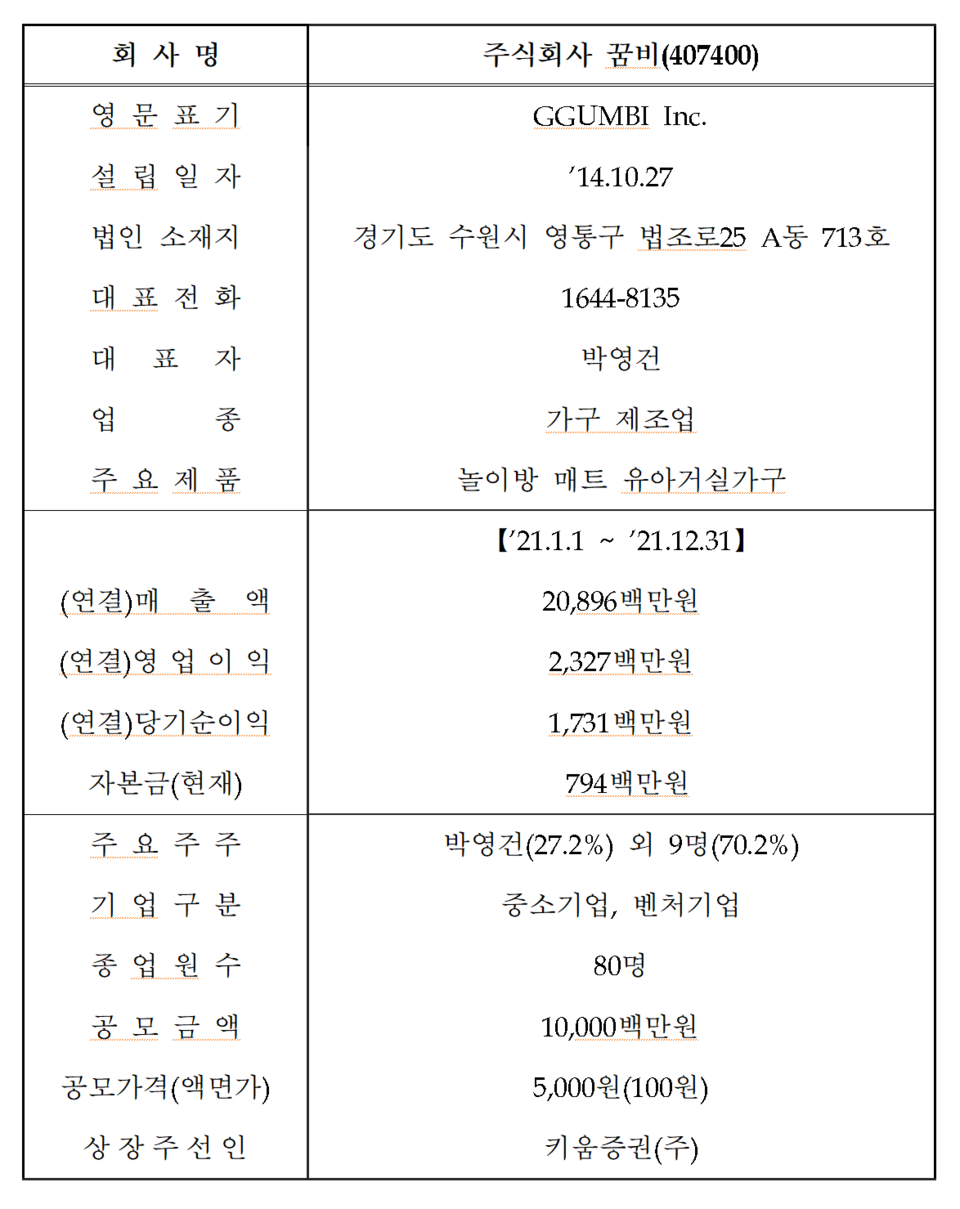 /자료=한국거래소 코스닥시장본부