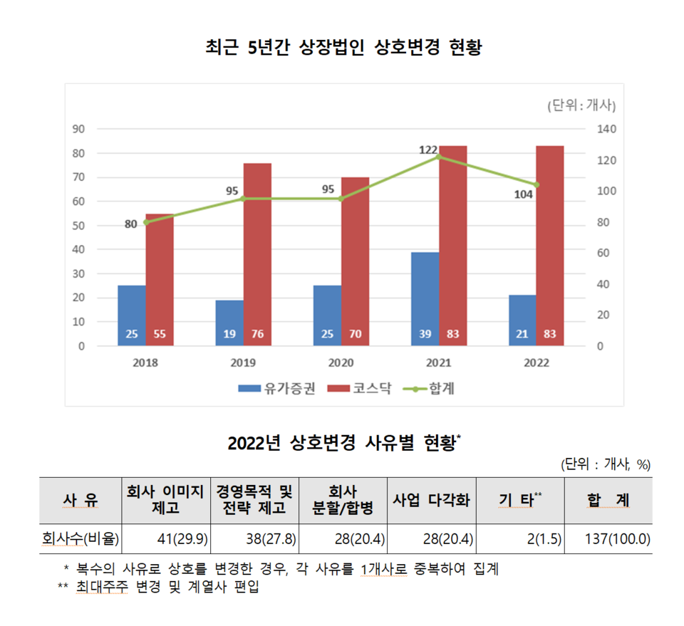 /자료=한국예탁결제원