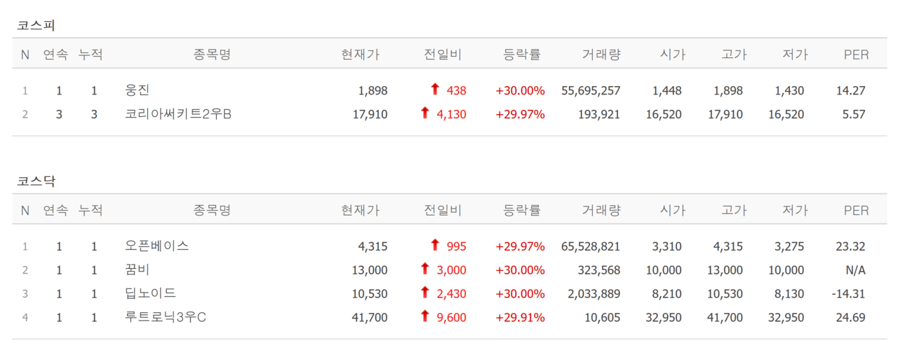 9일 상한가 종목. /자료=네이버 증권정보