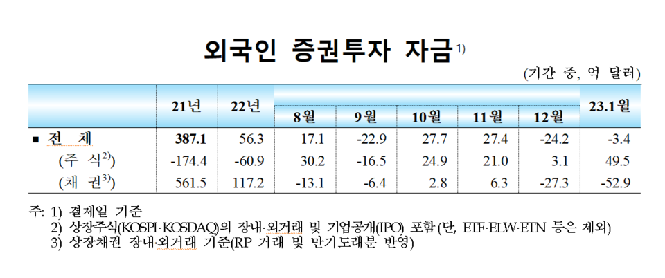 /자료=한국은행