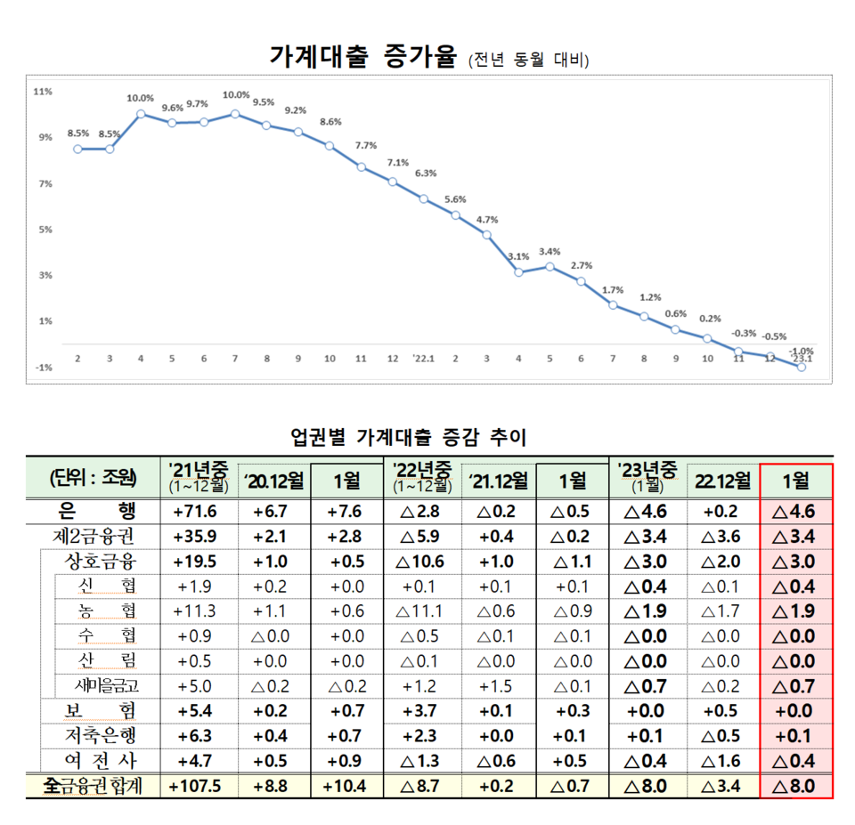 /자료=금융위원회