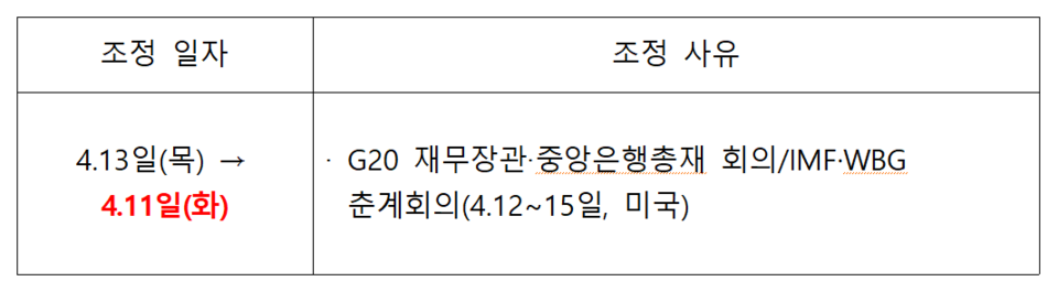/자료=한국은행