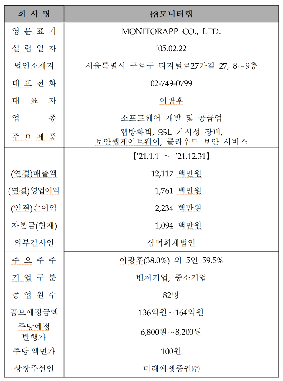 /자료=한국거래소 코스닥시장본부