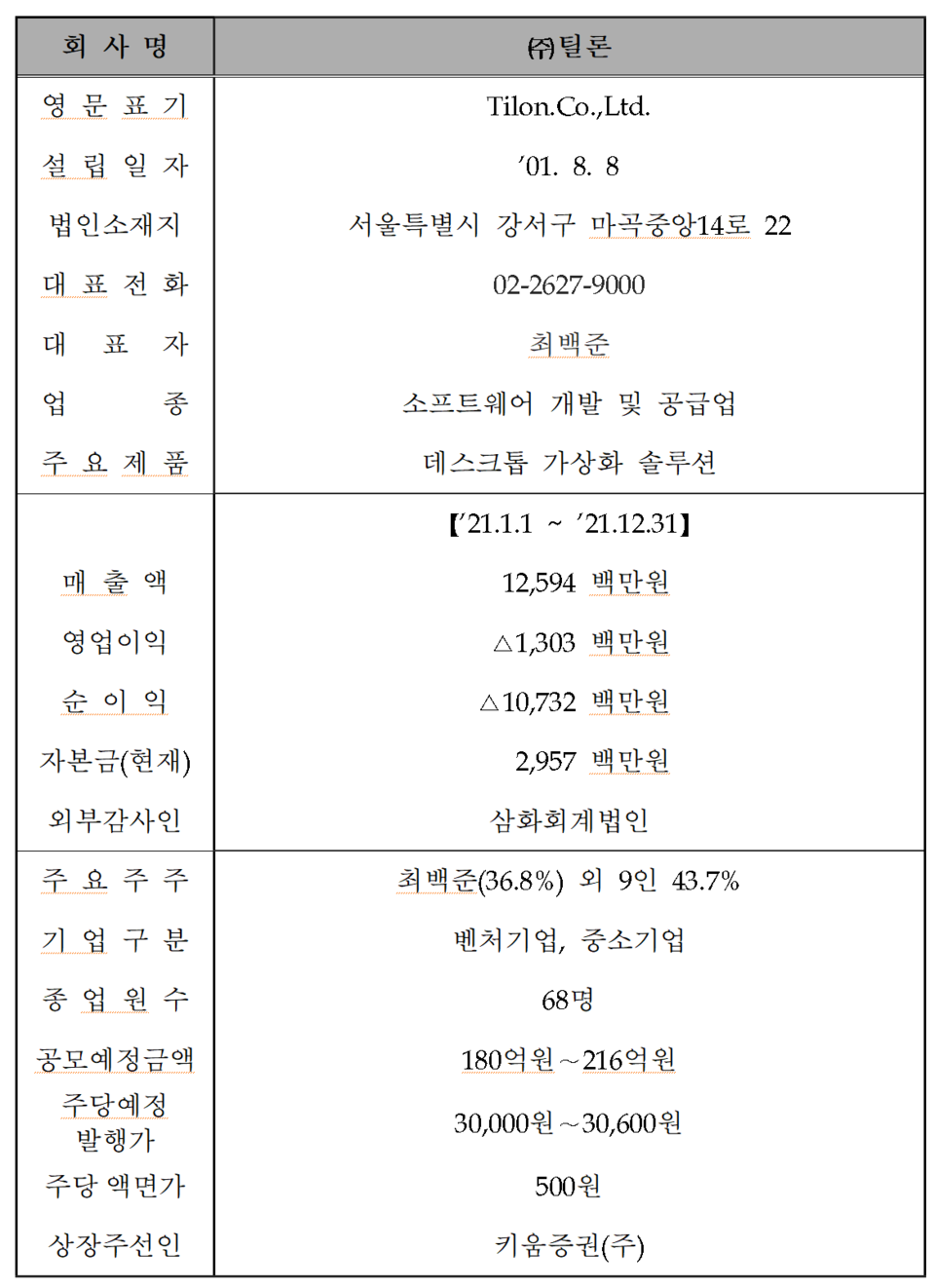 /자료=한국거래소 코스닥시장본부