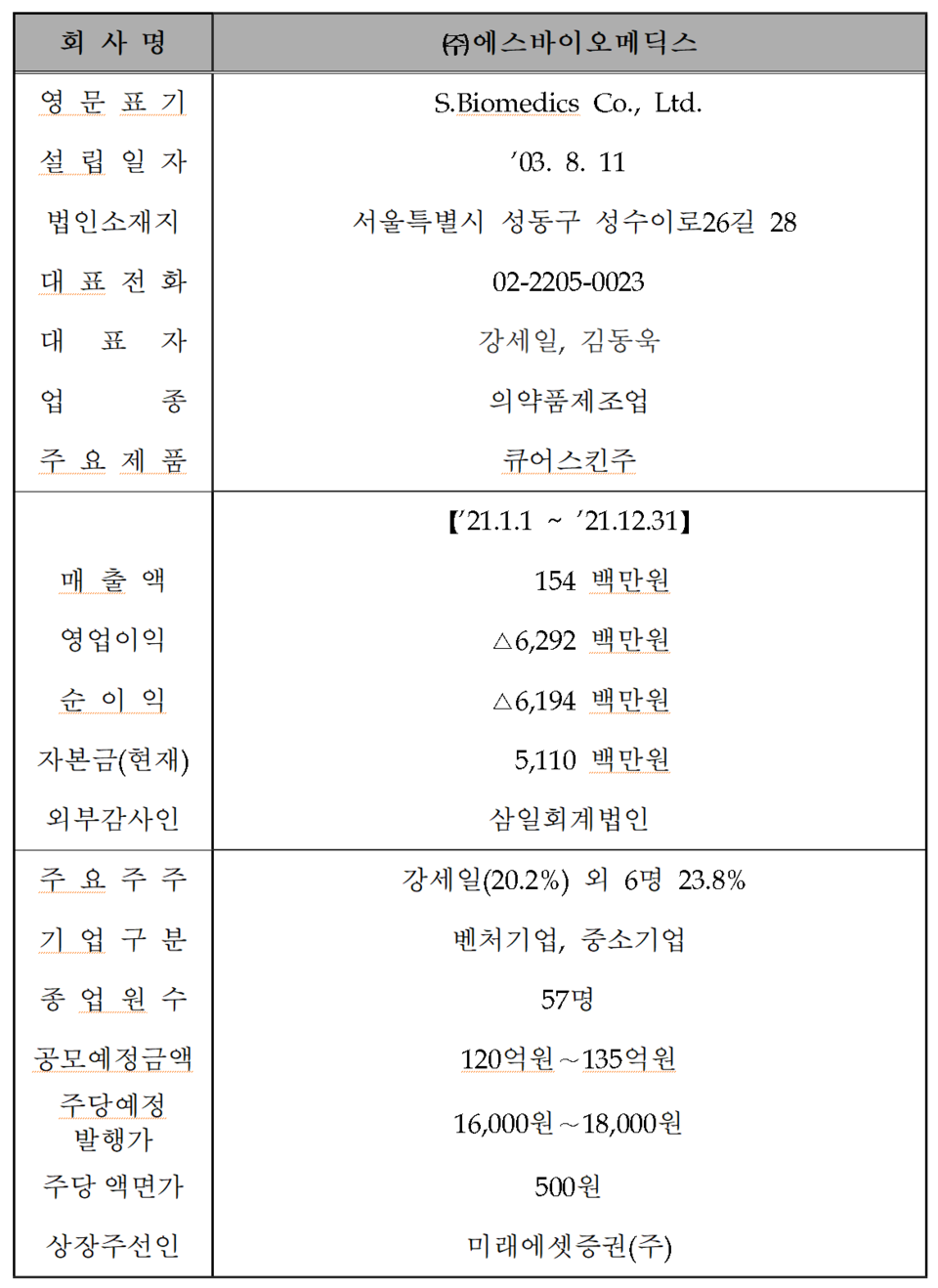 /자료=한국거래소 코스닥시장본부