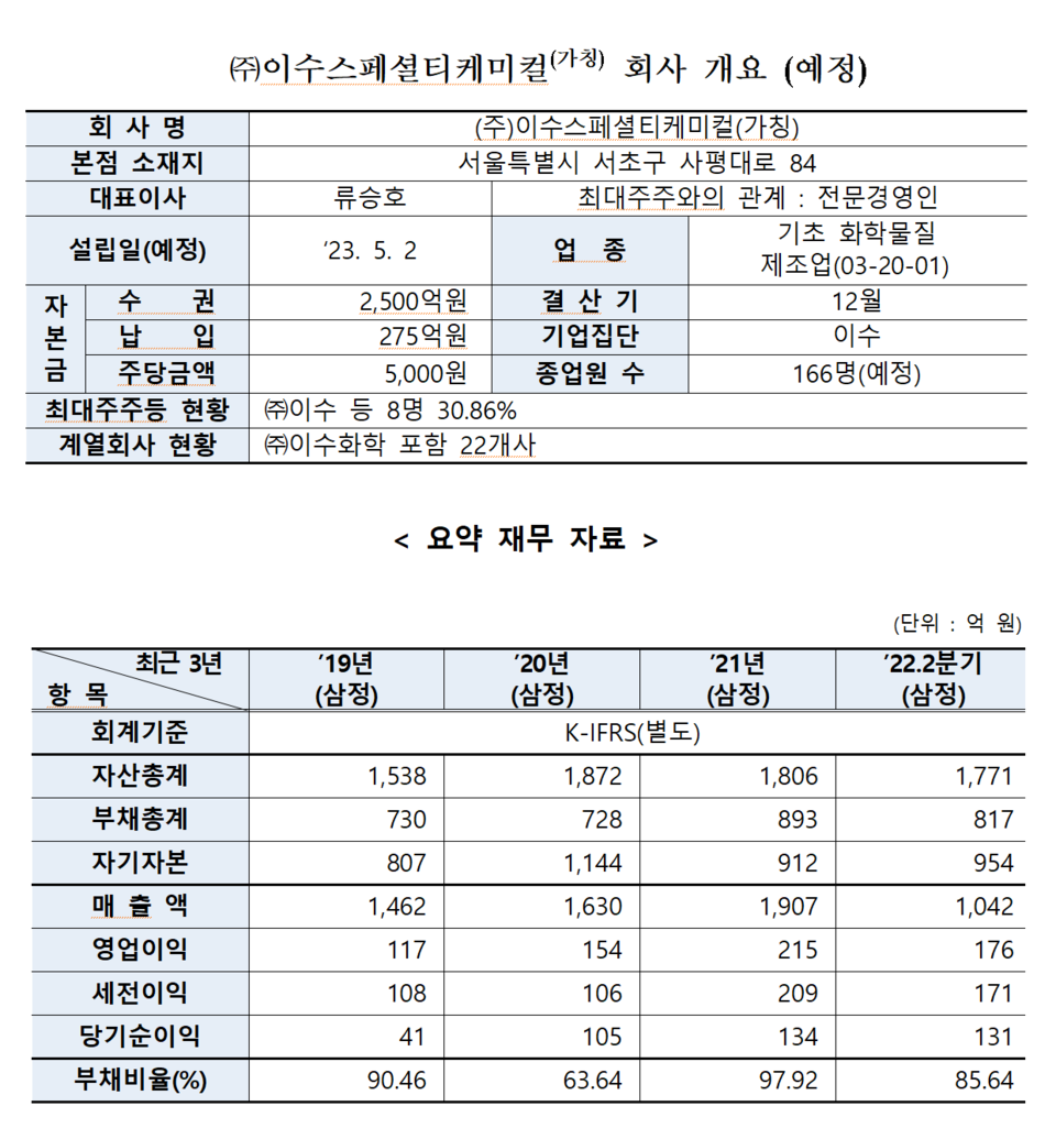 /자료=한국거래소 유가증권시장본부