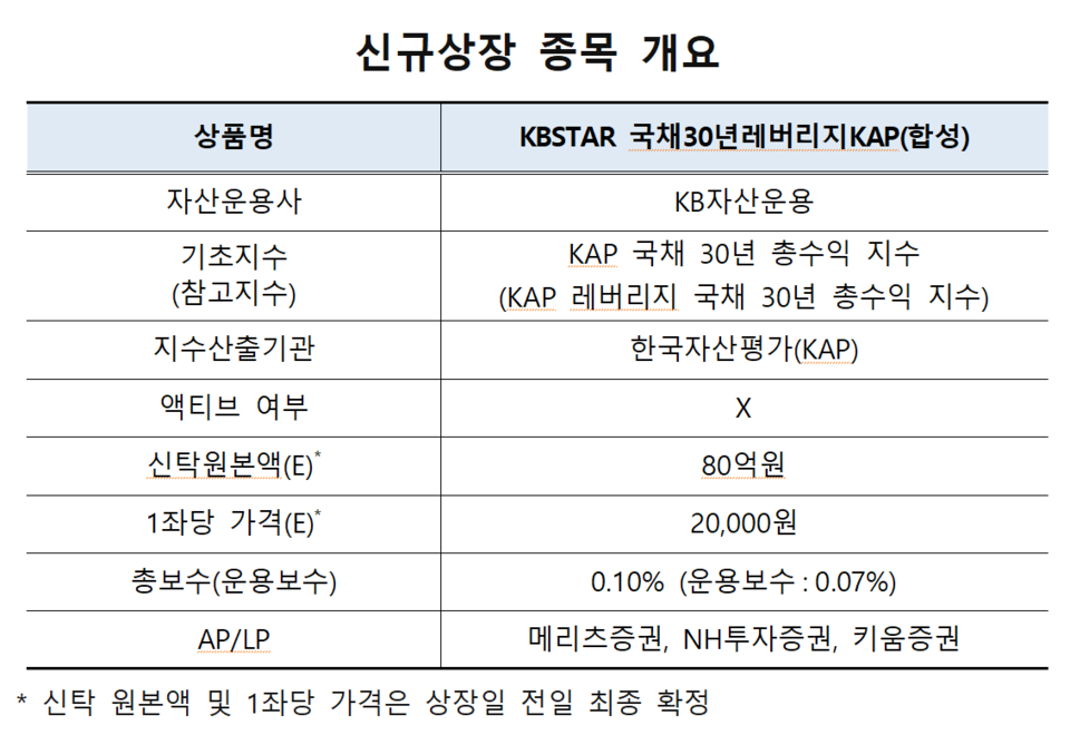 /자료=한국거래소 유가증권시장본부