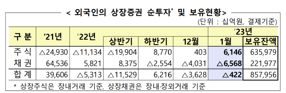 /자료=금융감독원