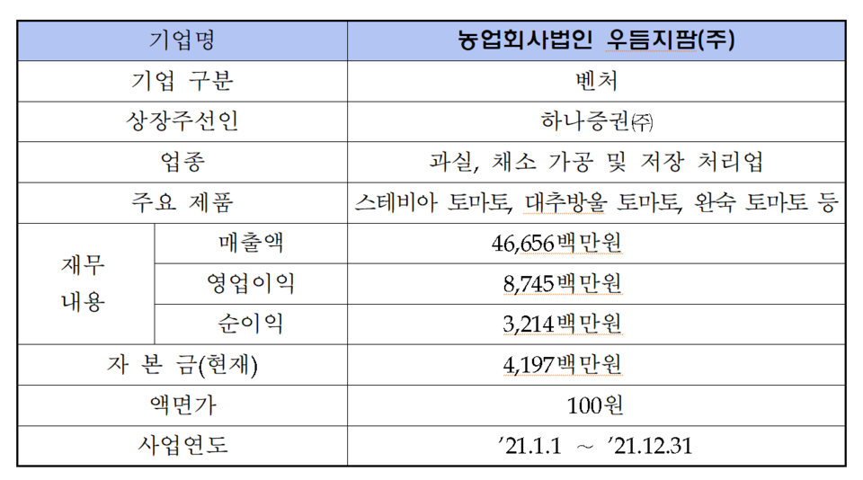 /자료=한국거래소 코스닥시장본부