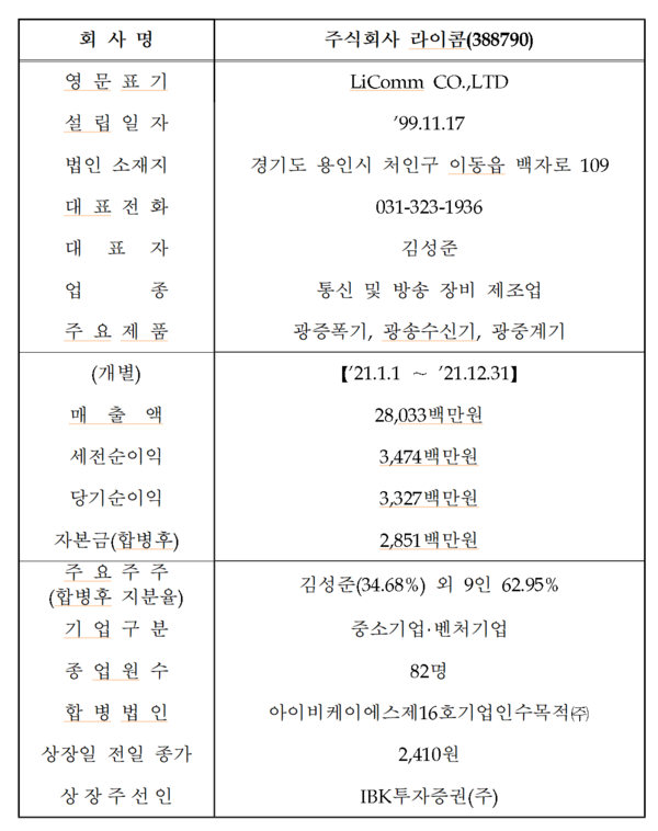 /자료=한국거래소 코스닥시장본부
