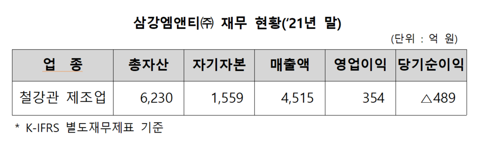 /자료=한국거래소 유가증권시장본부