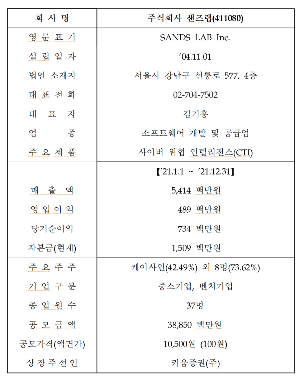 /자료=한국거래소 코스닥시장본부