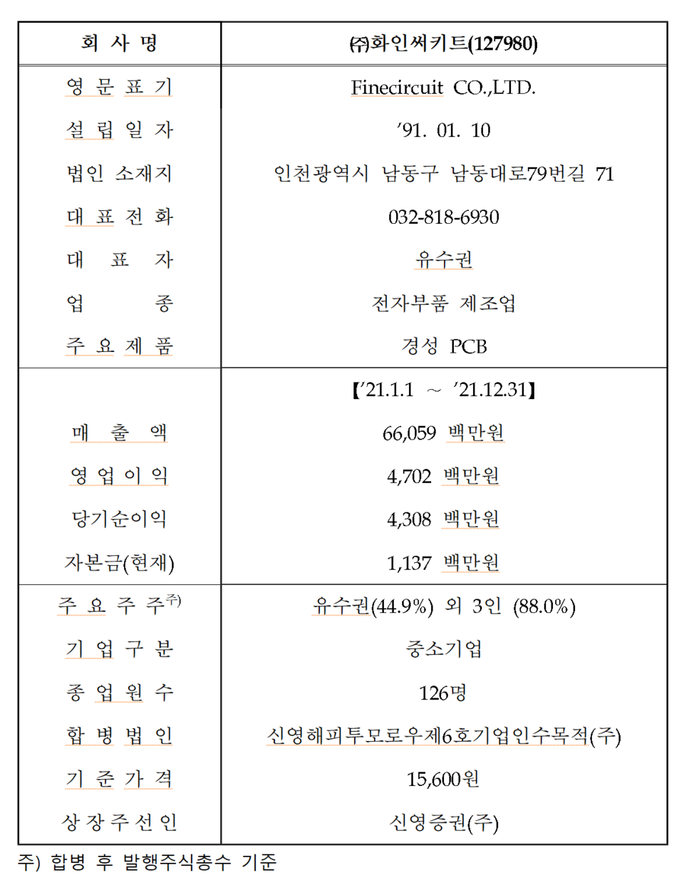 /자료=한국거래소 코스닥시장본부
