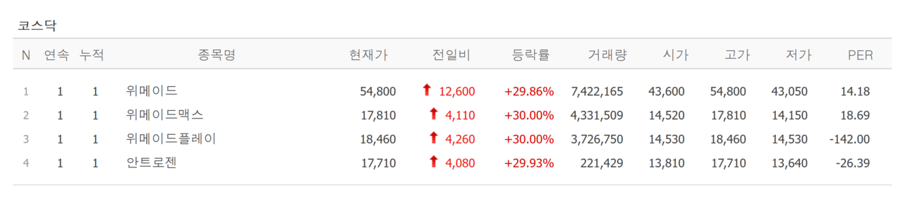 16일 상한가 종목. /자료=네이버 증권정보