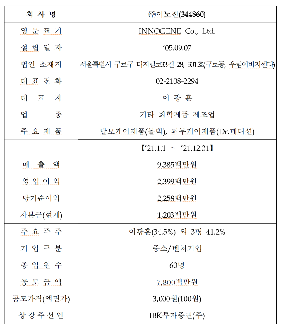 /자료=한국거래소 코스닥시장본부