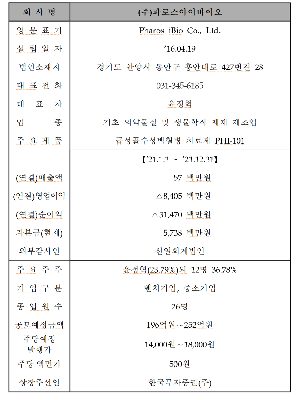 /자료=한국거래소 코스닥시장본부