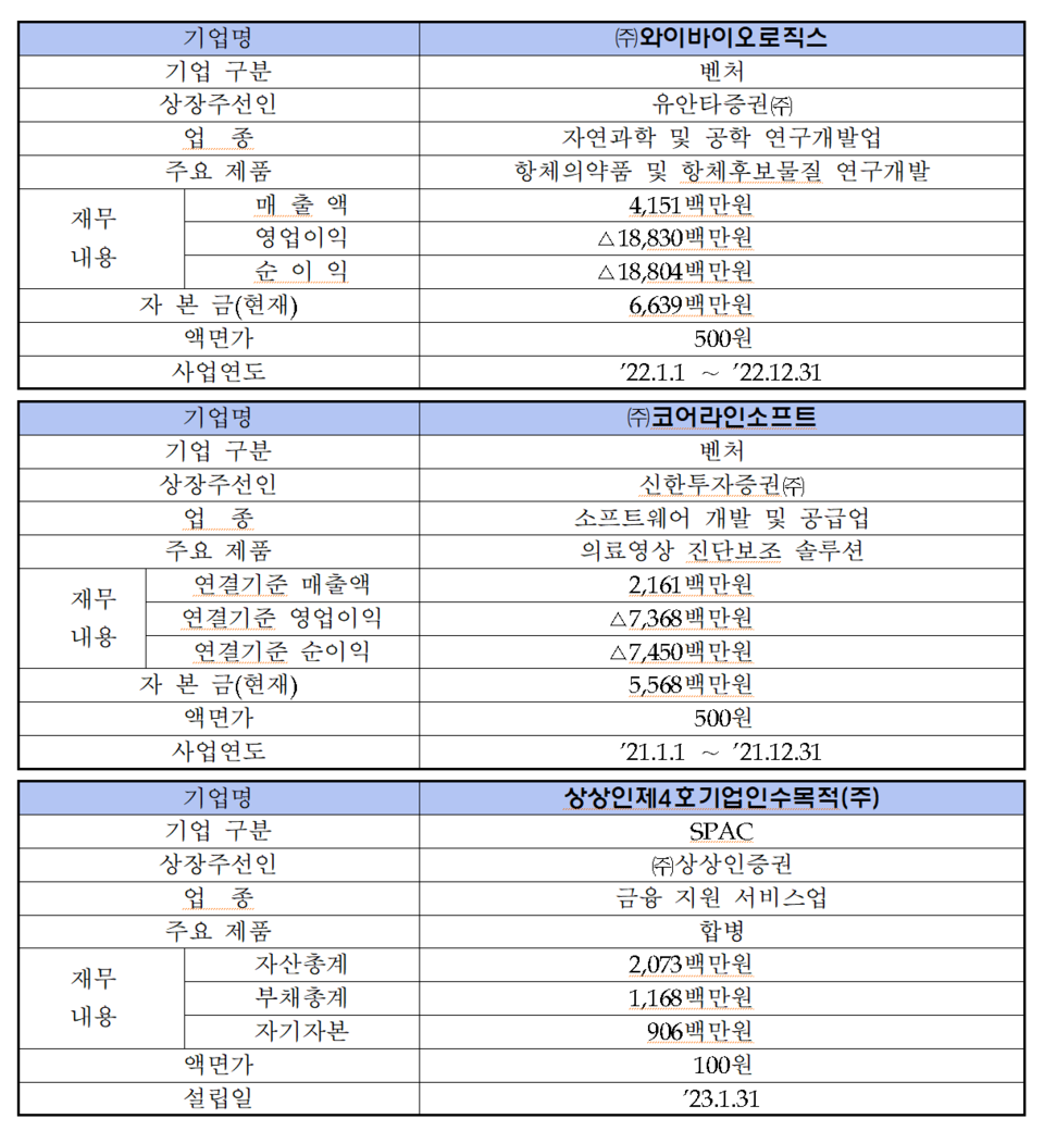 /자료=한국거래소 코스닥시장본부