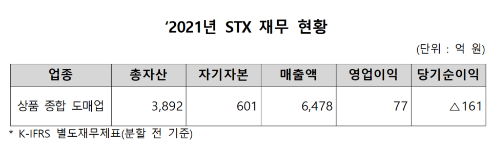 /자료=한국거래소 유가증권시장본부