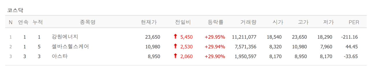 21일 상한가 종목. /자료=네이버 증권정보