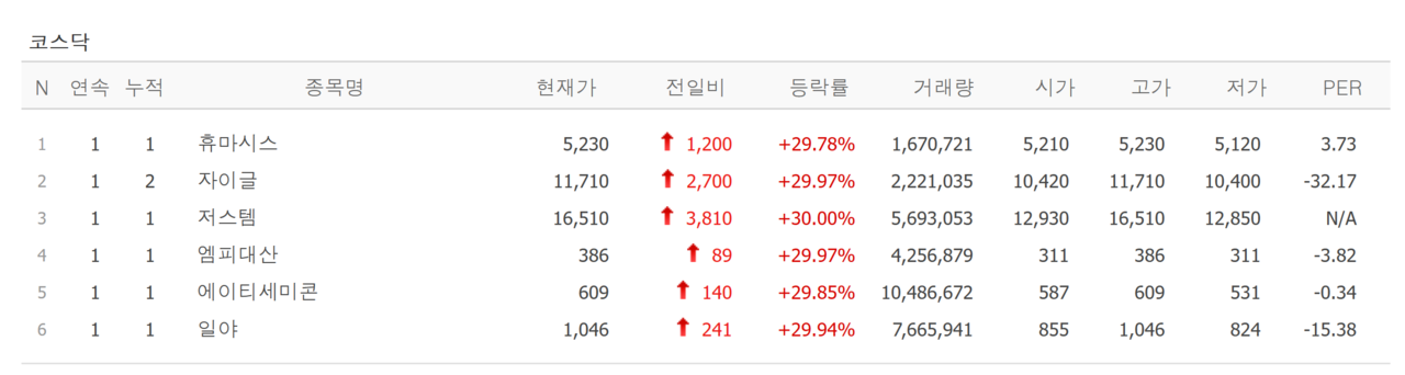 24일 상한가 종목. /자료=네이버 증권정보