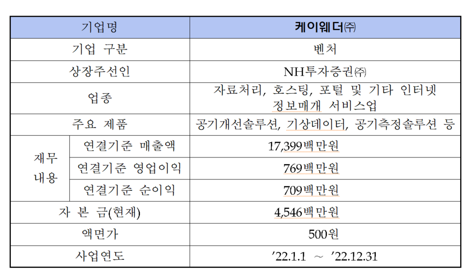 /자료=한국거래소 코스닥시장본부