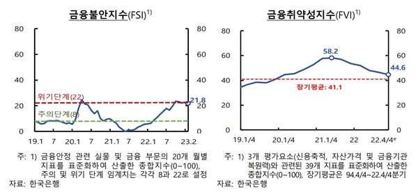 자료1(출처=한국은행)