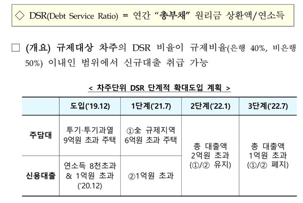자료2-1(출처=금융위원회)