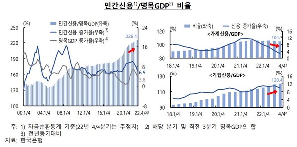 자료3(출처=한국은행)