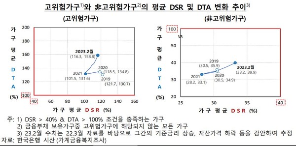 자료4(출처=한국은행)