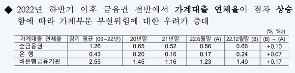 자료5(출처=한국은행)